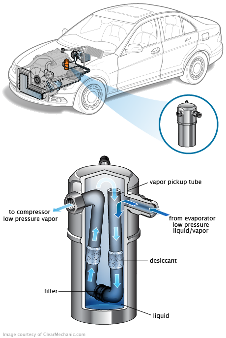 See B3337 repair manual